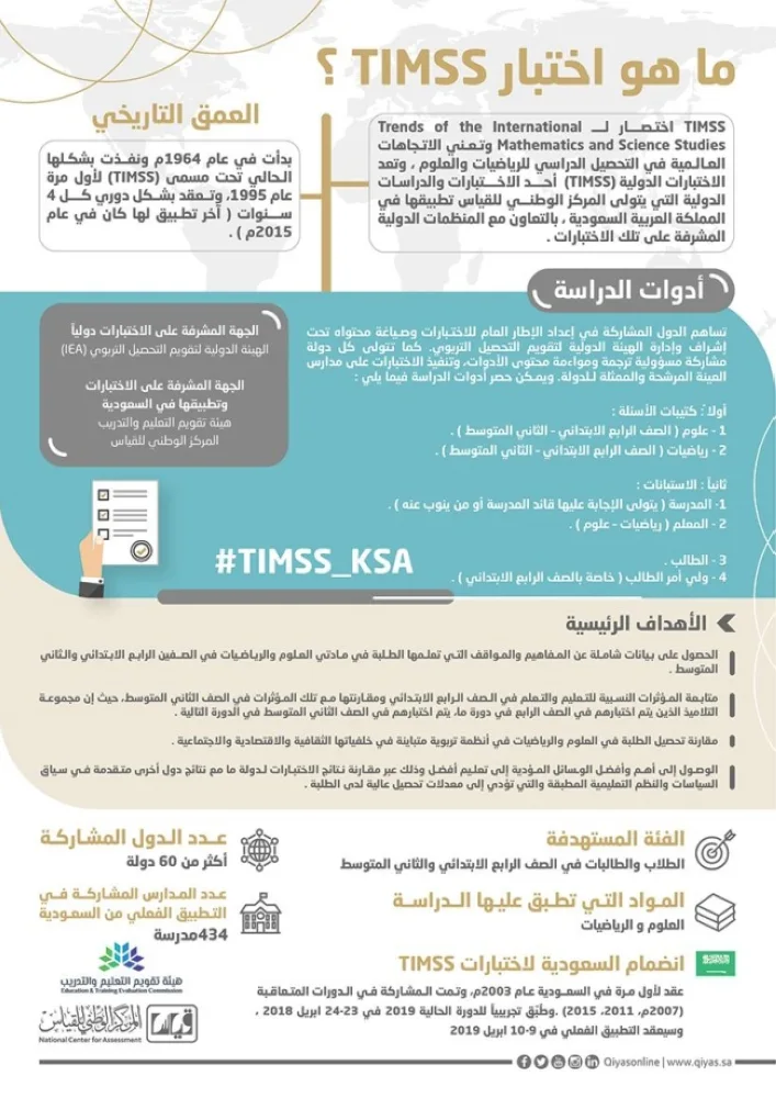 بدء تطبيق اختبارات TIMSS الدولية في 434 مدرسة على مستوى المملكة