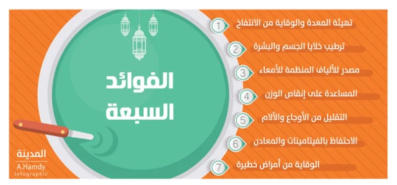 7 فوائد لـ «طبق الشوربة» على مائدة رمضان