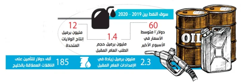 الفالح: نسعى لتوازن سوق النفط قبل نهاية 2019