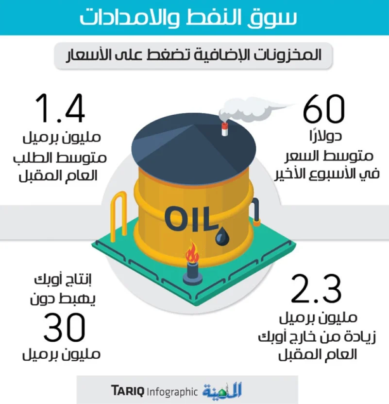 الفالح يؤكد وفرة المعروض النفطي ويطالب بإجراءات حاسمة لحماية الإمدادات