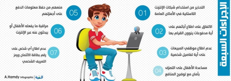 7 إجراءات تضمن تسوقًا إيجابيًا للأطفال على الإنترنت