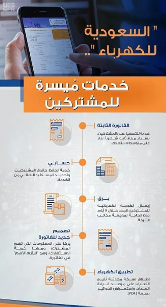 خدمات "برق" و "حسابي" لمزيد من الشفافية في "السعودية للكهرباء"