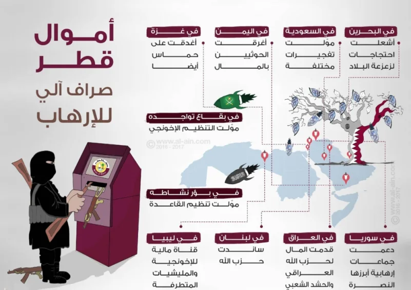 زيارة أمير قطر لواشنطن.. كذب الكلمات لا يحجب صدق الواقع