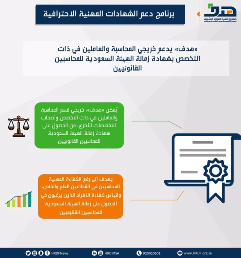 "هدف" يدعم خريجي المحاسبة بشهادة "زمالة الهيئة السعودية للمحاسبين القانونيين"
