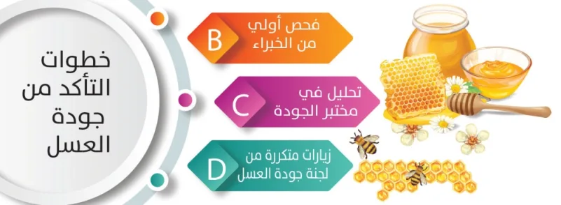 الخازم: 4 خطوات للتأكد من جودة العسل بـ«مهرجان الباحة»