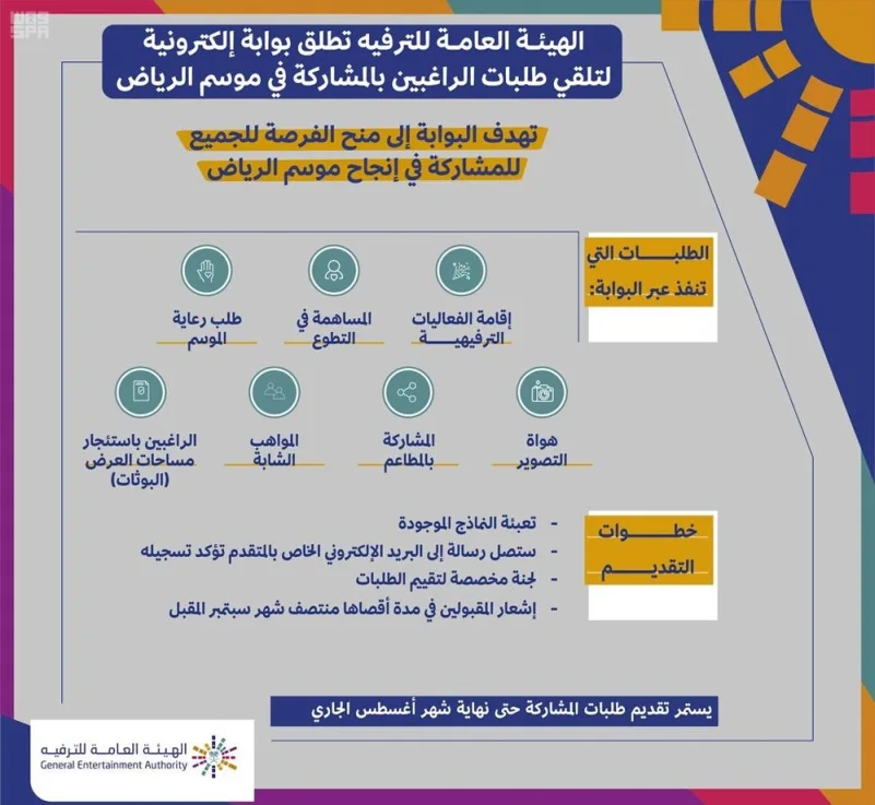 "هيئة الترفيه" تطلق بوابة إلكترونية لتلقي طلبات الراغبين بالمشاركة في "موسم الرياض "