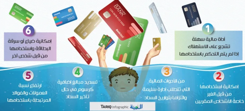 6 مخاطر وتحذيرات من سوء استخدام بطاقة الائتمان