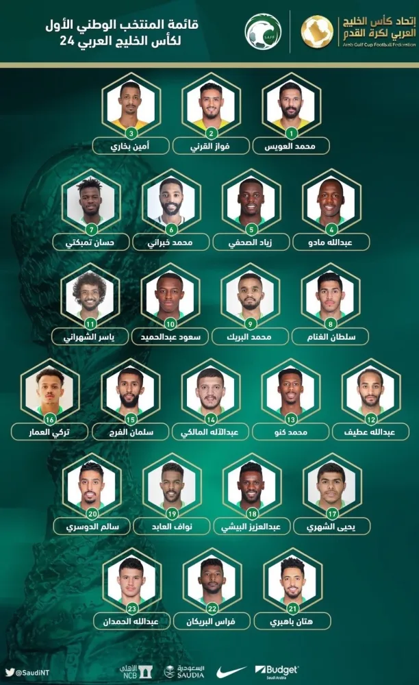 23 لاعباً في قائمة المنتخب السعودي الأول لكرة القدم لخليجي 24
