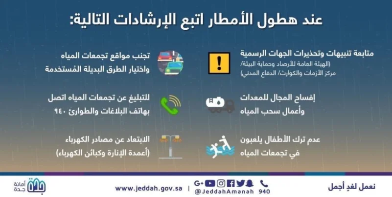 أمانة جدة تقدم 6 إرشادات للسلامة خلال الأمطار
