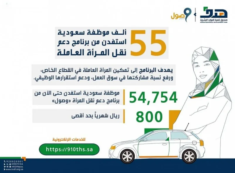 هدف: 55 ألف موظفة سعودية استفدن من برنامج دعم نقل المرأة العاملة