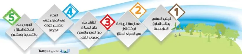 5 طرق فعالة للوقاية من خطر «تلوث الهواء»