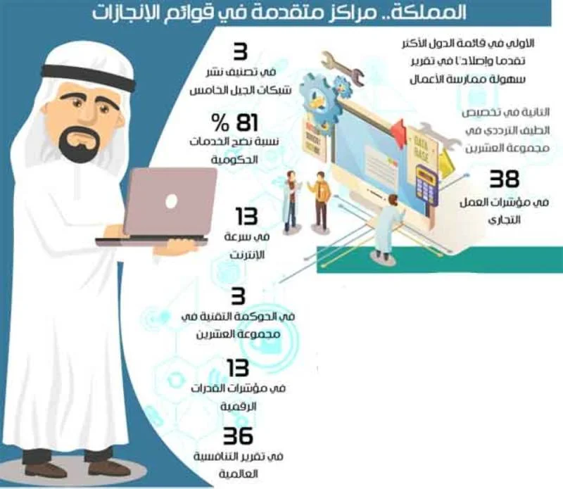 944 خدمة إلكترونية.. منظومة رقمية سعودية لاحتواء الأزمات