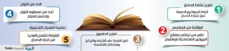 5 انعكاسات إيجابية لـ «القراءة» على صحة العقل