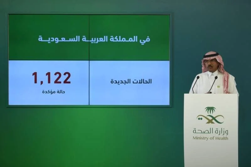 "لجنة كورونا": (1122) إصابة جديدة 83% منها لغير السعوديين.. و6 حالات وفاة