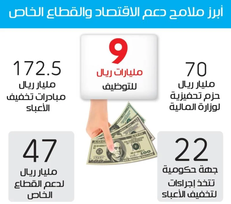 3 جهات حكومية تبحث تمكين منظومة الاقتصاد السعودي بزمن كورونا غدا