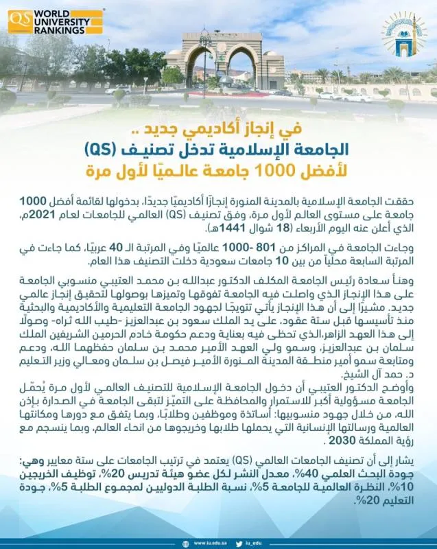 الجامعة الإسلامية تدخل قائمة أفضل 1000 جامعة عالميًا لأول مرة