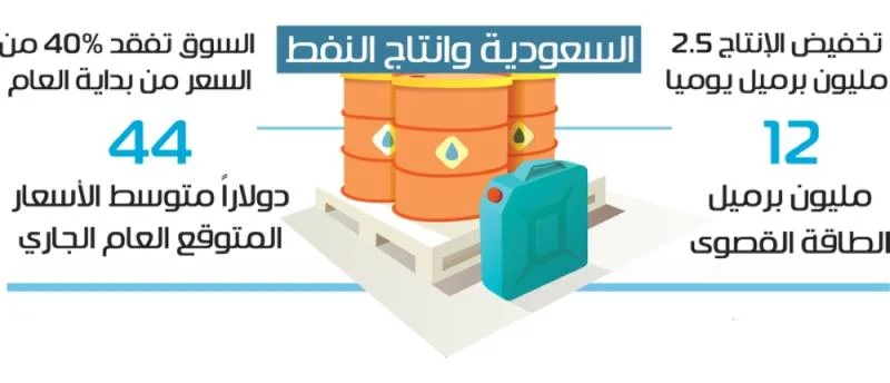 جيه بي مورجان: حصة السعودية النفطية تتجه لأعلى مستوياتها منذ الثمانينيات