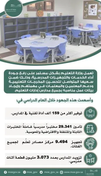 التعليم : تأمين وتجهيز 29.341 مختبراً مدرسياً للبنين والبنات