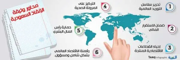 خطة سعودية من 6 محاور لتحفيز الاقتصاد العالمي