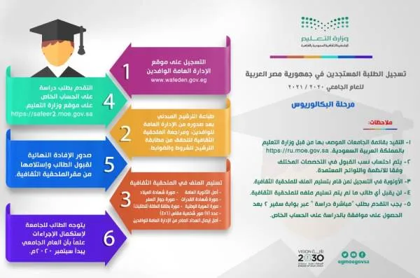 الملحقية الثقافية السعودية بالقاهرة تبحث آليه قبول الطلبة للعام الجامعي الجديد