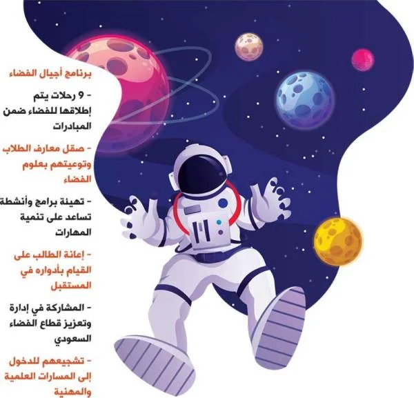 إطلاق «أجيال الفضاء» لصقل معارف ومهارات الطلاب