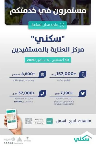 "سكني"..  خدمات مستمرة عبر المنصات الرقمية لتسهيل تملك الأسر السعودية