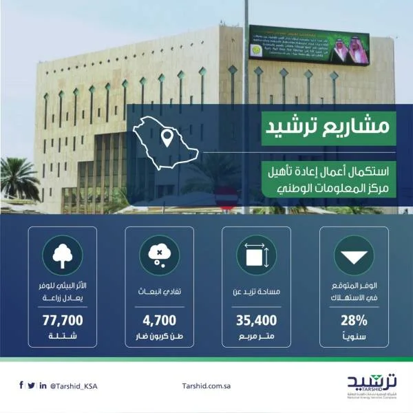 "ترشيد" تستكمل أعمال إعادة تأهيل مركز المعلومات الوطني في الرياض