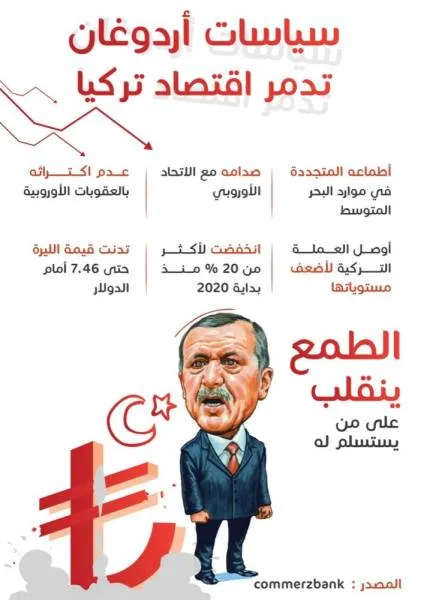 تركيا.. الاقتصاد يتهاوى والمعارضة تتهم اردوغان بعدم الكفاءة