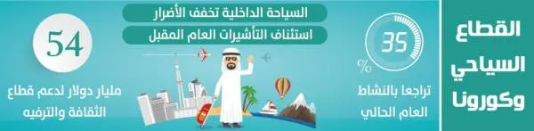 استئناف إصدار «التأشيرات السياحية» مطلع العام المقبل