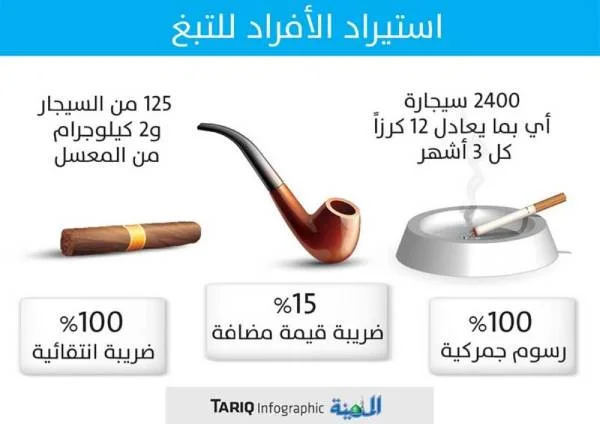 الجمارك: السماح للأفراد باستيراد 12 كرز سجائر كل 3 أشهر