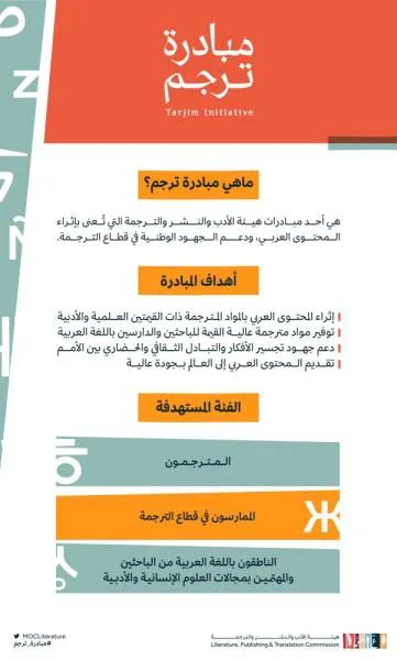 هيئة الأدب والنشر والترجمة تعلن عن مبادرة "ترجم" لتعزيز المحتوى العربي