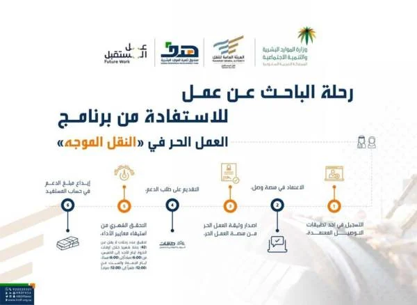 "هدف": 2400 ريال دعم شهري للسعوديين العاملين في نشاط توجيه المركبات لمدة عامين