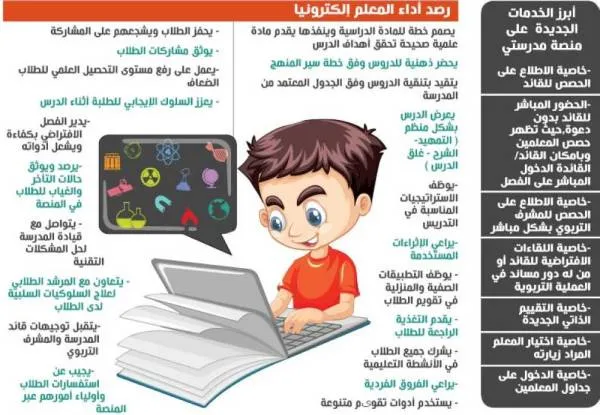 رقابة إلكترونية على أداء المعلمين في الفصول الافتراضية