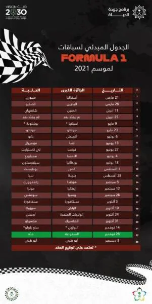 جدّة تستضيف "فورمولا 1 السعودية" في 28 نوفمبر المقبل
