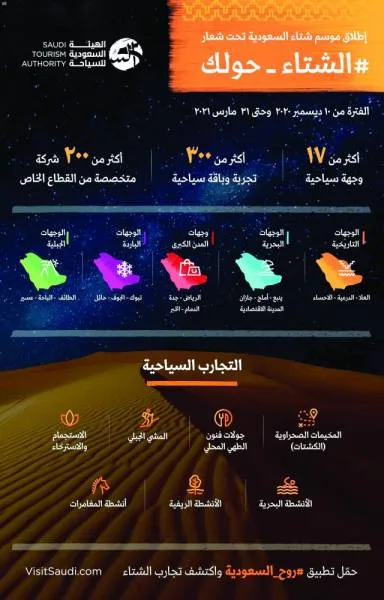 إطلاق موسم شتاء السعودية في 17 وجهة سياحية