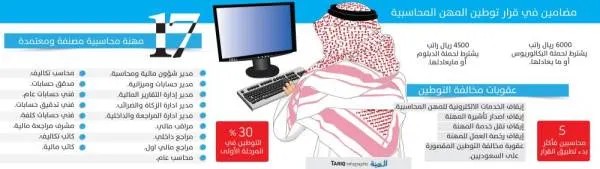 حزمة محفزات لتوظيف المحاسبين السعوديين.. وإيقاف الخدمات لمخالفي التوطين
