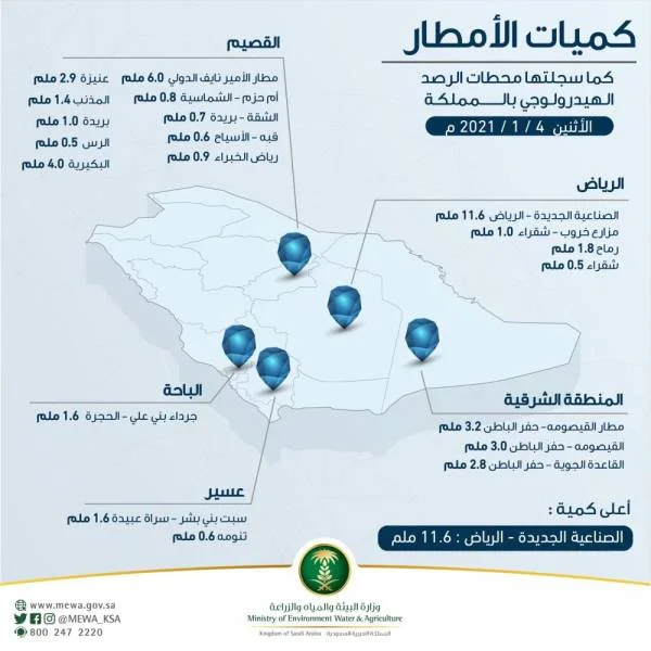 المركز الوطني للأرصاد: أمطار رعدية على عدد من محافظات مكة المكرمة