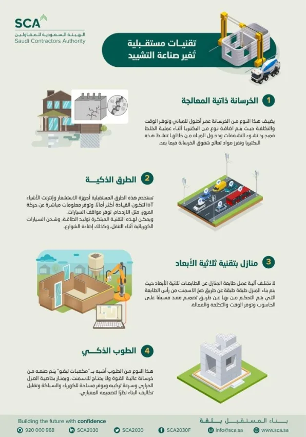 الهيئة السعودية للمقاولين تعلن عن النسخة الثالثة لمنتدى المشاريع المستقبلية لعام 2021