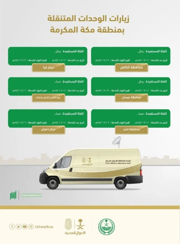 6 مواقع لوحدات الأحوال المدنية المتنقلة بمنطقة مكة المكرمة