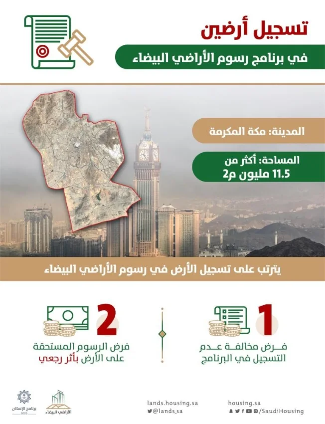 "الأراضي البيضاء": تسجيل أرضين بمساحة 11,5 مليون م2 في مكة