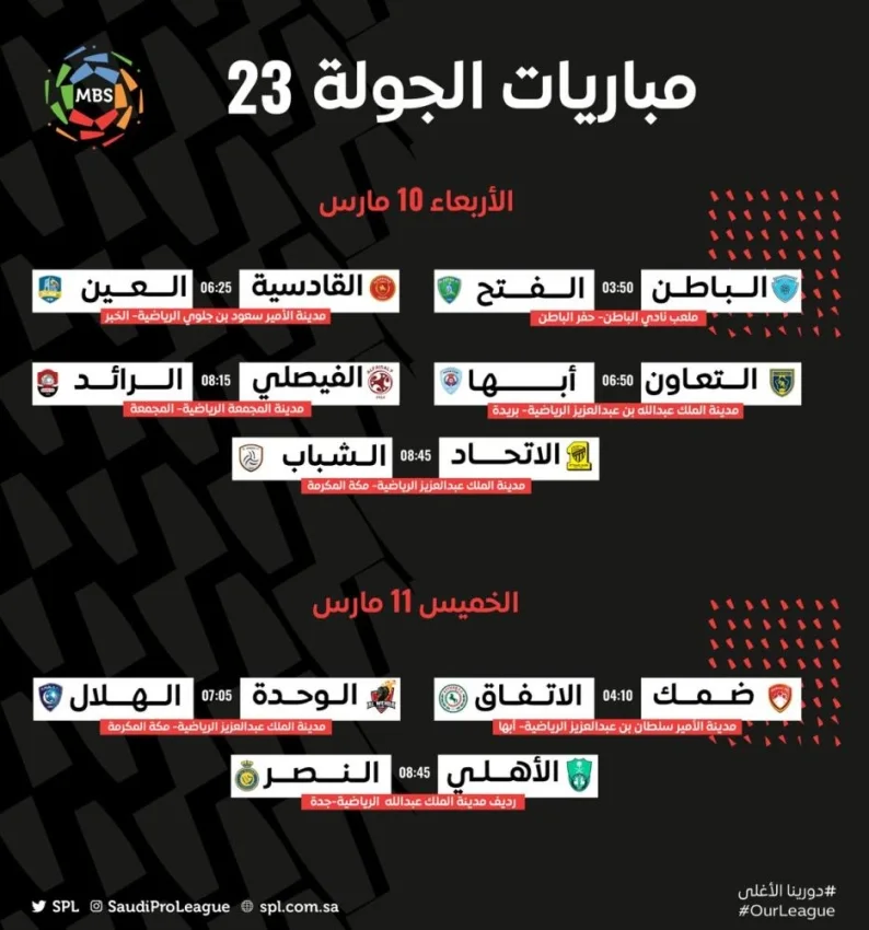 انطلاق الجولة الـ 23 من دوري كأس الأمير محمد بن سلمان للمحترفين غداً بخمس مباريات