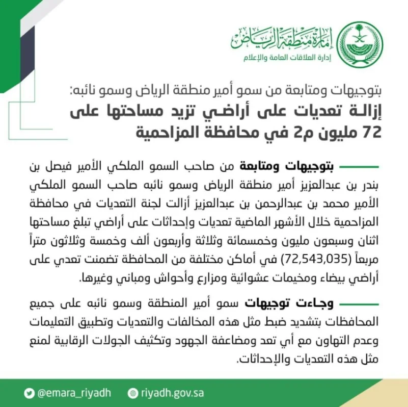إزالة تعديات على 72 مليون م2 في محافظة المزاحمية