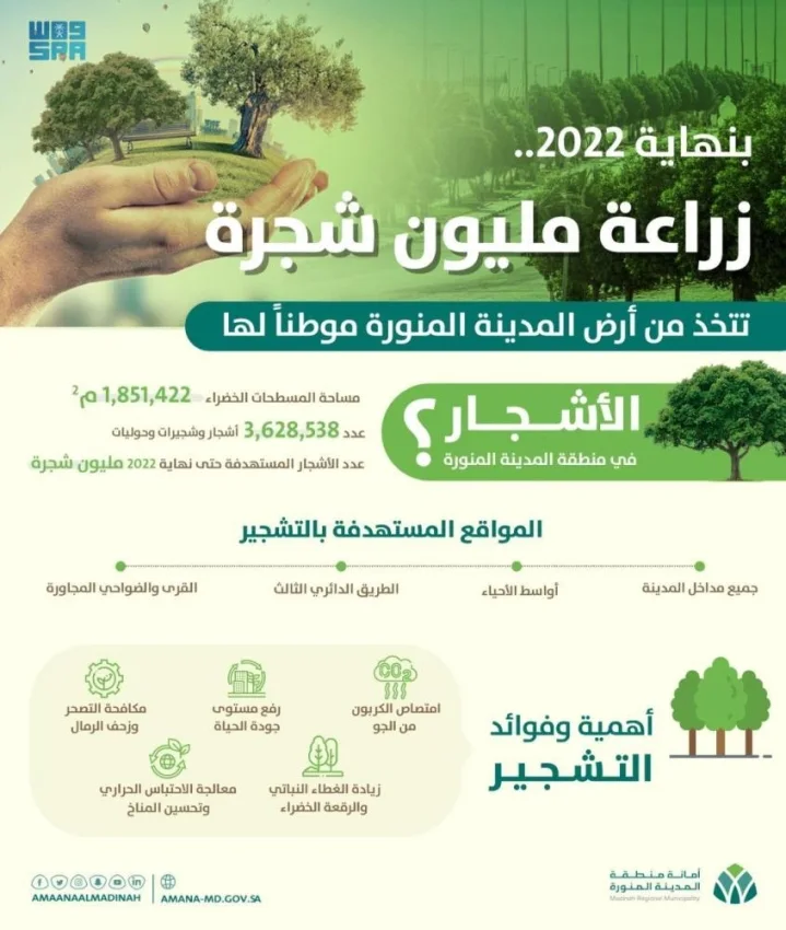 أمانة المدينة المنورة تطلق مبادرة تستهدف زراعة مليون شجرة بنهاية 2022