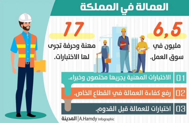حظر توظيف العمالة في 17 مهنة دون تراخيص