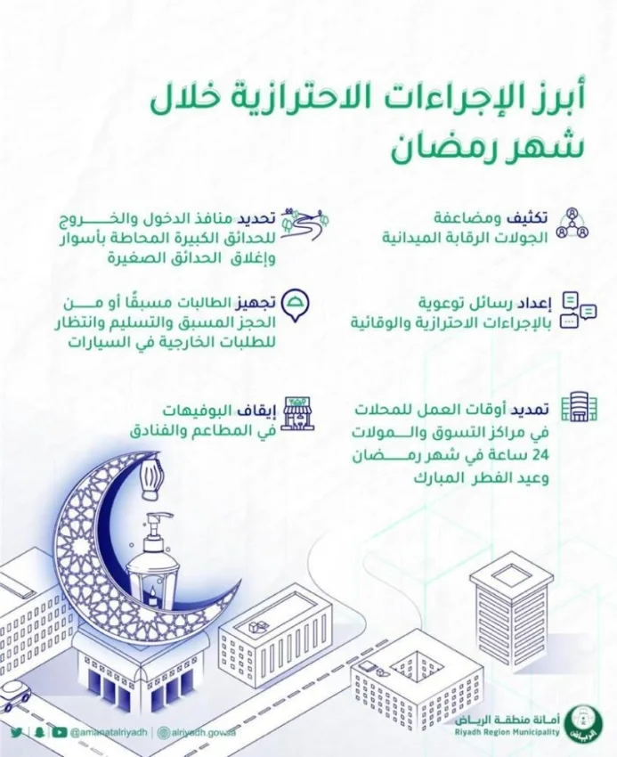 "أمانة الرياض" تسمح للمولات ومراكز التسوق بالعمل 24 ساعة خلال شهر رمضان وعيد الفطر
