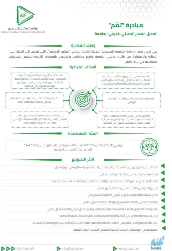 جامعة جدة تطلق برنامج تعديل المسار المهني "تمّم"