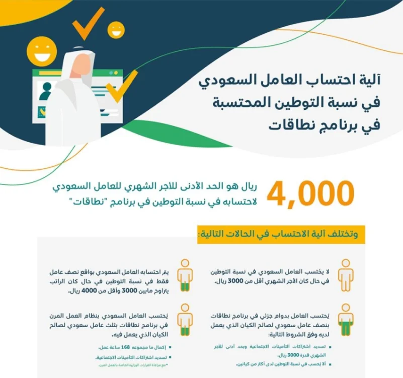 تطبيق قرار رفع أجور السعوديين بالقطاع الخاص إلى 4 آلاف ريال غداً الأحد