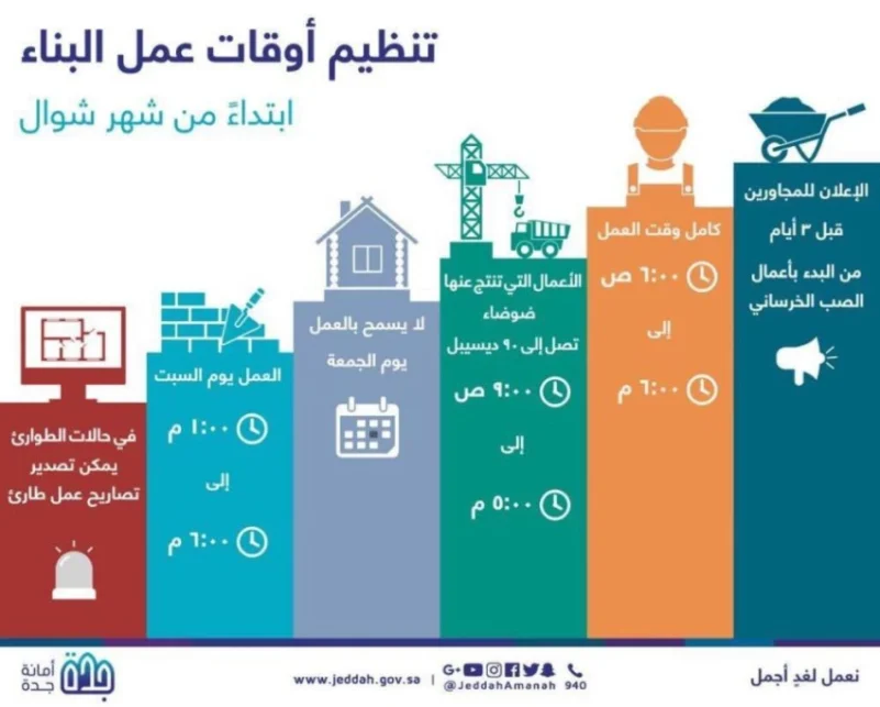 تنظيم أوقات أعمال البناء في جدة