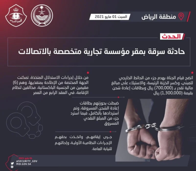 القبض على منفذي حادثة سرقة مؤسسة تجارية متخصصة بالاتصالات في الرياض
