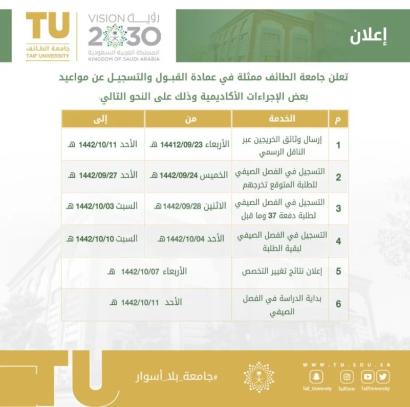 جامعة الطائف تعلن آليَّة الدراسة للفصل الصيفي